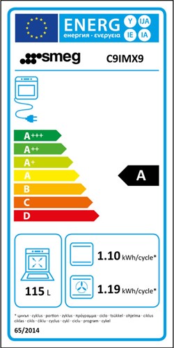 energielabel
