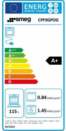 energielabel