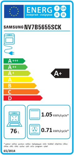 Energielabel