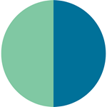 Groen - blauw