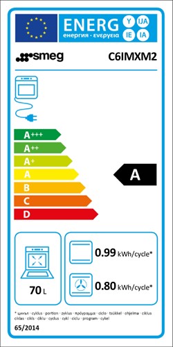 energielabel